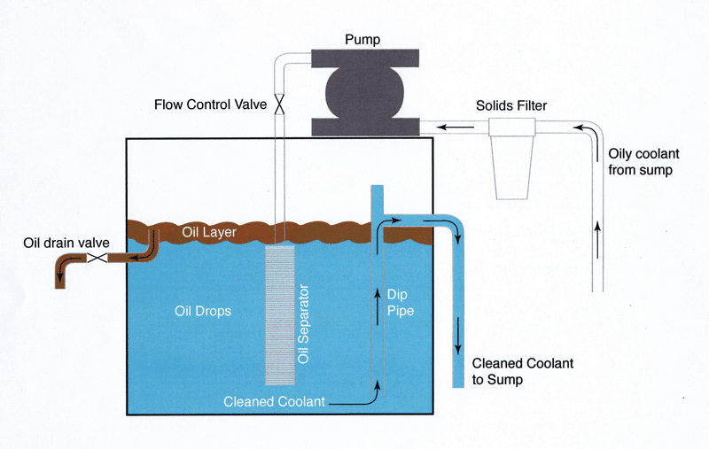 kellerflowdiagram_800